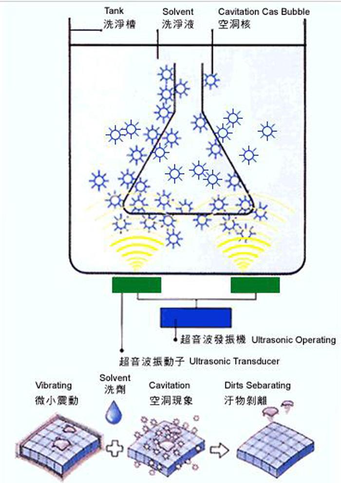 台州超声波清洗设备原理