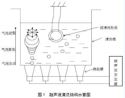 广州家电超声波清洗机原理